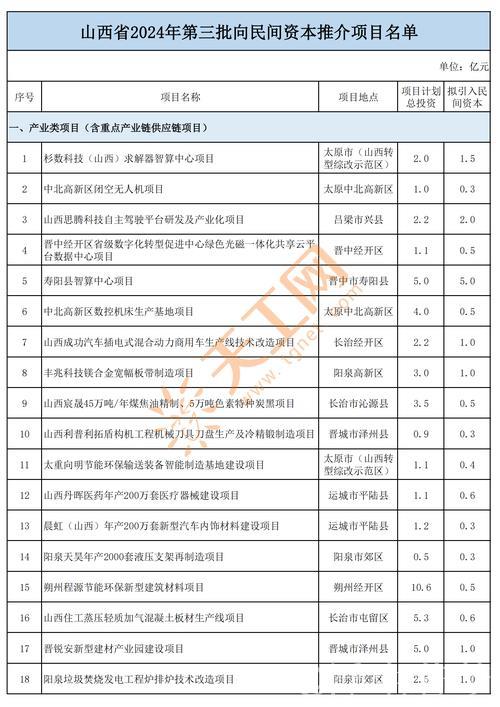 各地加速制定清单 鼓励民间资本投身重点项目 各地加速制定清单 鼓励民间资本投身重点项目