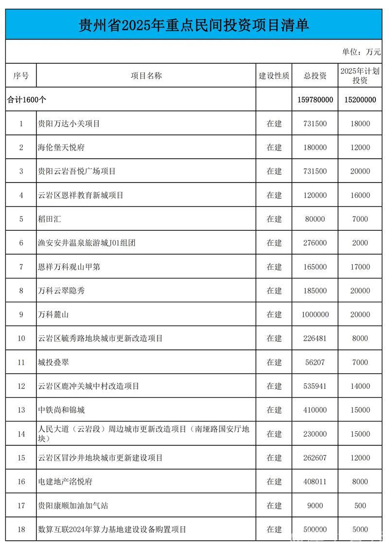 各地加速制定清单 鼓励民间资本投身重点项目 各地加速制定清单 鼓励民间资本投身重点项目