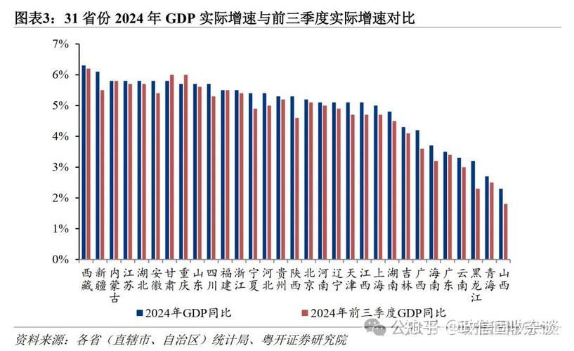31省份一季度经济数据发布：大省领跑 区域协调发展显现