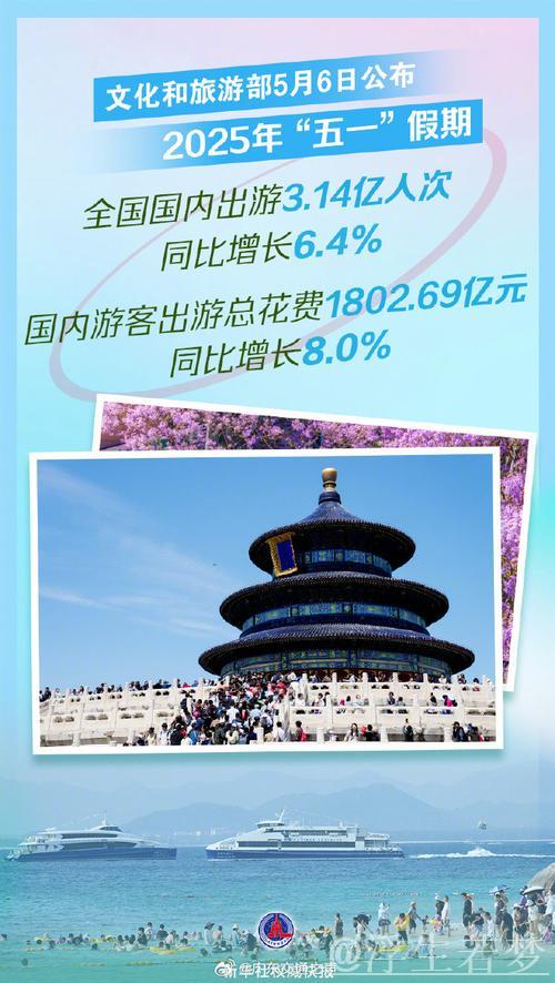 消费持续升温 这个“五一”假期有何新亮点？